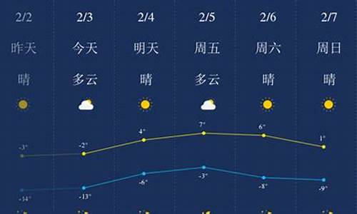 锦州天气预报每小时_锦州天气预报逐小时