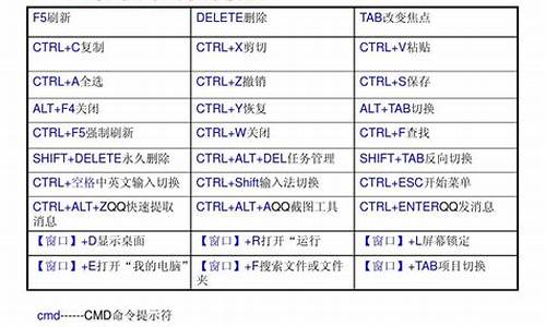 键盘快捷键使用大全_键盘快捷键使用大全图