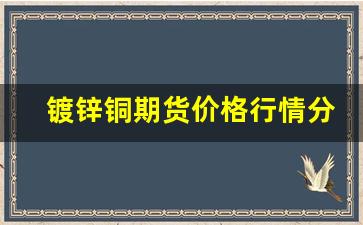 镀锌铜期货价格行情分析(镀锌管期货实时行情)_https://www.tuogunzhijia.com_纳指期货_第1张