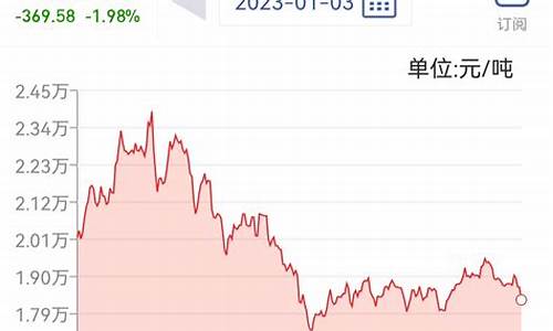 镁合金价格2022_镁合金价格今日报价表