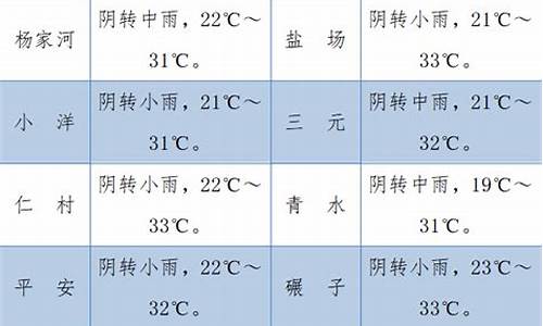 镇巴县天气预报15天查询表_镇巴县天气预报15天查询