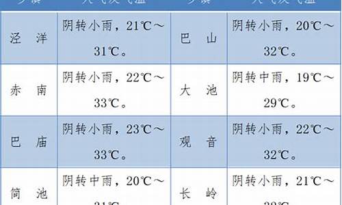 镇巴天气预报15天天气_镇巴天气预报15