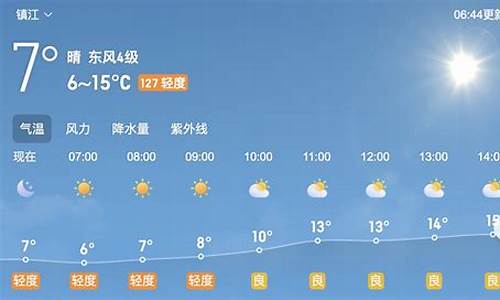 镇江天气预报7天10天15 天查询_镇江一周天气预报15天情