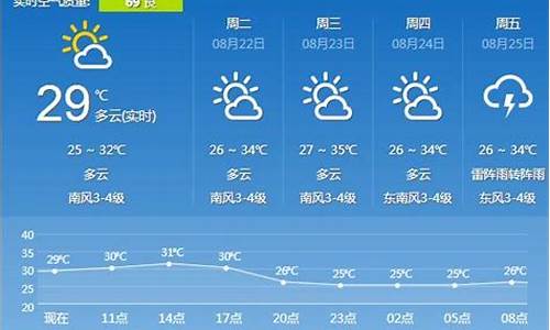 镇江七天天气预报查询_镇江七月份天气预报