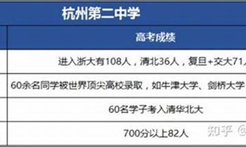 镇海中学高考2016_镇海中学高考2023年有几个考上北大和青华有名字吗?