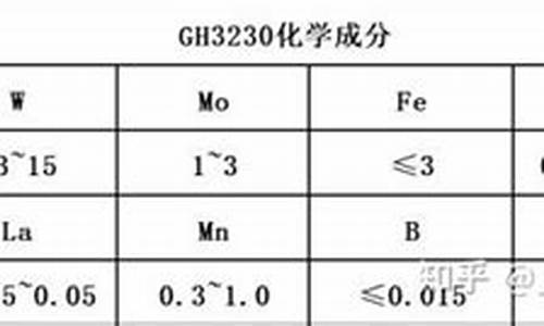 镍基变形高温合金价格_镍基高温合金研究现状