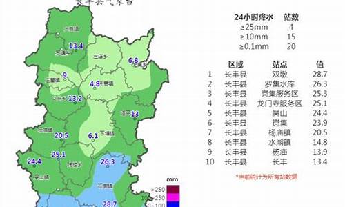 长丰天气预报15天30天_长丰一周天气预报