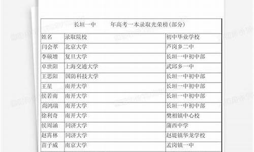 长垣一中2019高考光荣榜,长垣一中高考光荣榜