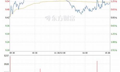 长城军工股票基金净值_长城军工基金价格