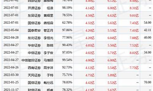 长城汽车c30价位_长城汽车c30价位多少