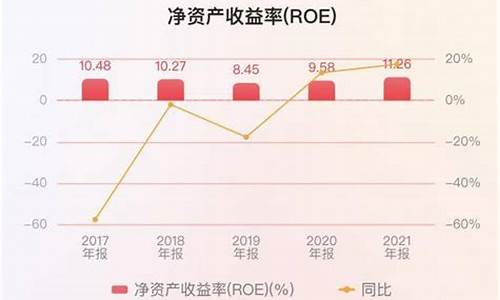 长城汽车公司利润表分析-长城汽车公司利润表