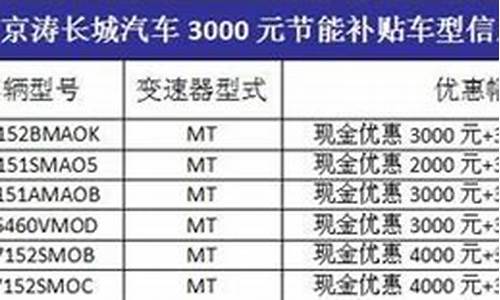 长城汽车节能补贴,长城汽车政府补贴