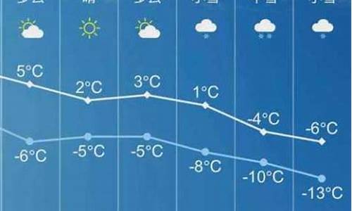 长子天气预报一周_长子天气预报7天