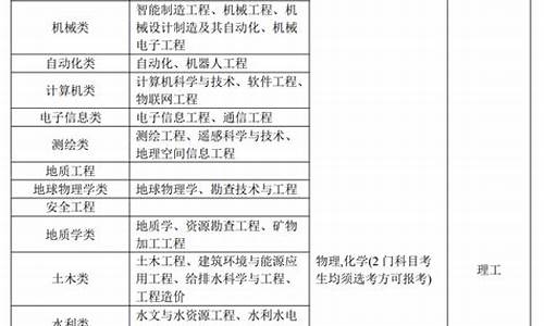 长安大学高考专项个人陈述_长安大学高考专项