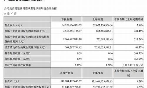 长安汽车2022年财报,长安汽车2022年财报pdf下载