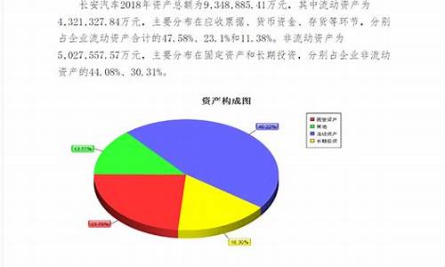 长安汽车财务风险及对策,长安汽车优化财务流程