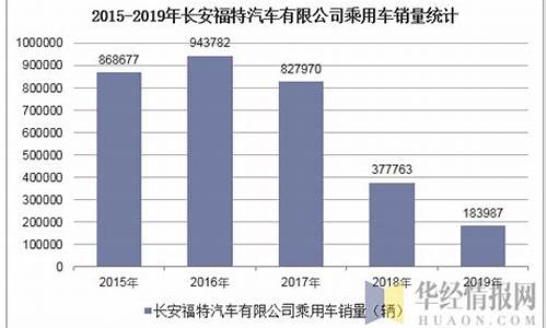 长安汽车公司基本情况,长安汽车公司基本情况怎么样