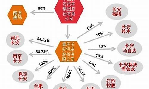 长安汽车公司近几年资产负债表_长安汽车2019年财务分析