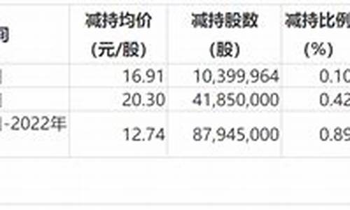 长安汽车增持_长安汽车减持是利空吗