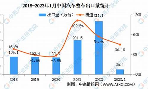 长安汽车出口量_长安汽车出口数据