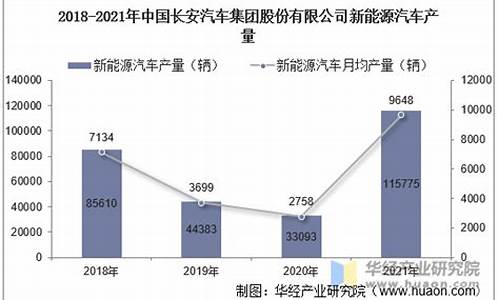 长安出口车型_长安汽车出口销量