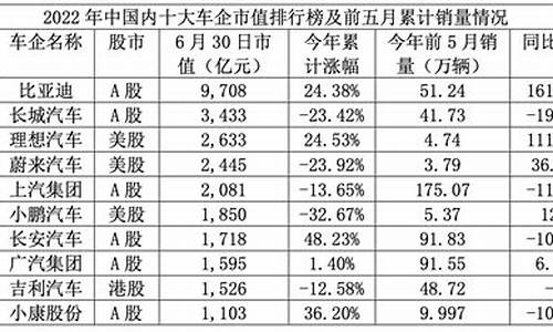 长安汽车利好哪些股票_长安汽车利好哪些股票行业