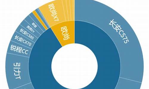 长安汽车销量排行榜2021年4月,长安汽车各车型销量对比