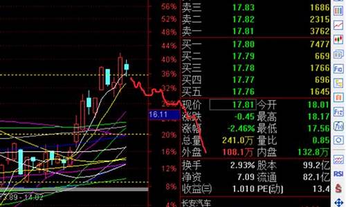 长安汽车的股吧_长安汽车吧股吧