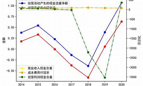 长安汽车市场分析_长安电动车新能源