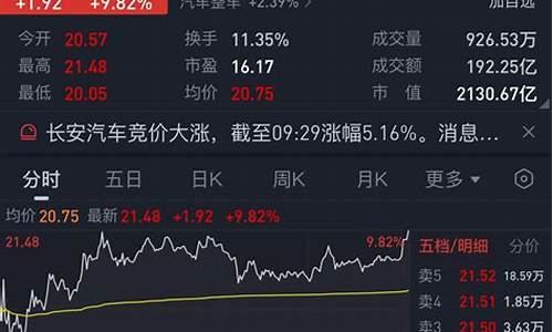 长安汽车2020年销售_长安汽车成交量及成交额