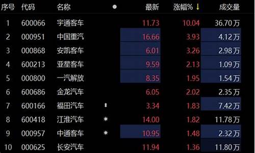 长安汽车拉升触及涨停,长安汽车上涨逻辑