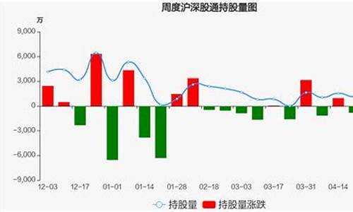 长安汽车持股统计_长安汽车持股统计分析