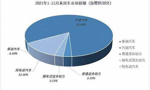 长安汽车新能源车占比多少_长安汽车新能源车占比