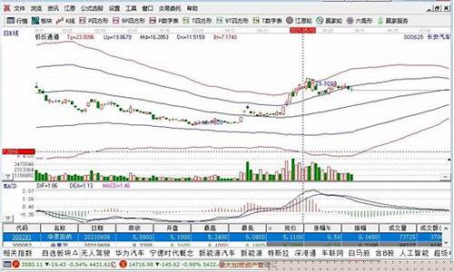 长安汽车是什么股票(长安汽车是什么股票板块)_https://www.hhem8.com_科创板_第1张