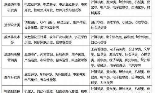 长安汽车最新招聘信息_重庆长安汽车招聘网最新招聘信息