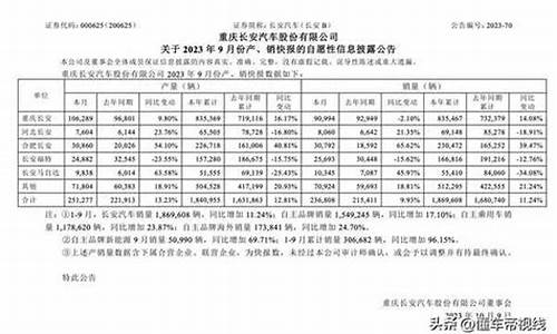 长安汽车最新消息东方财富_长安汽车最新消息公告最新消息