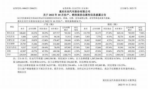 长安汽车2021最新款价格优惠,长安汽车最新消息销量怎么样