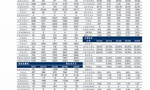 长安汽车目标价300元怎么样_长安汽车目标价300元