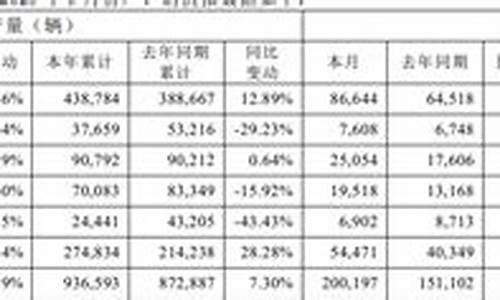 长安汽车股份股票行情_长安汽车股份股票行情分析