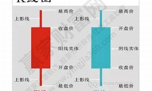 长安汽车股票k线走势_长安汽车股票k线