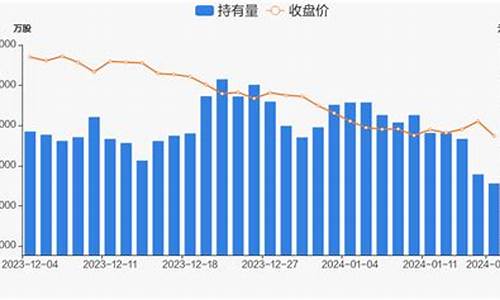 长安汽车股票继续走低_长安汽车被深股通减持新