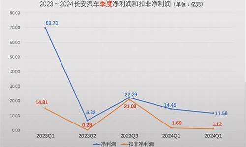 长安汽车跌停次数是多少,长安跌停了