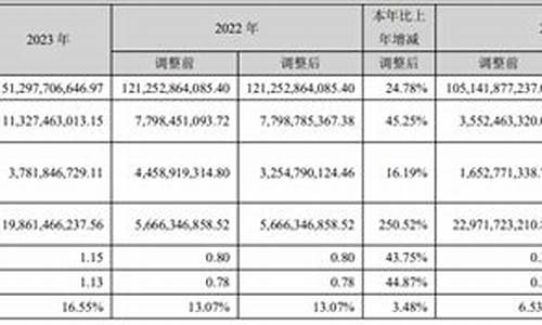 长安汽车财务状况综合分析_长安汽车近三年财务分析报告