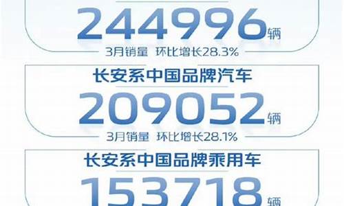 长安汽车1-4月销量_长安汽车销量2024年2月份