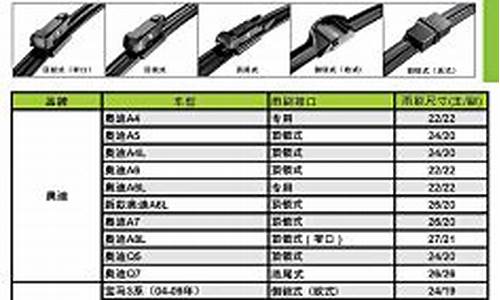 长安汽车雨刮器尺寸_长安汽车雨刮器尺寸规格