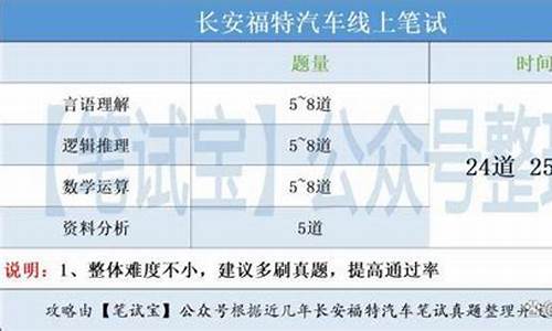 长安福特汽车招聘_杭州长安福特汽车有限公