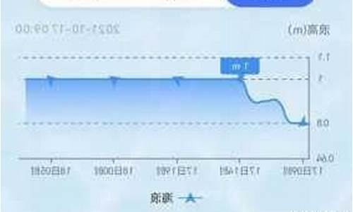 长岛天气预报15天查询_烟台长岛天气预报15天查询