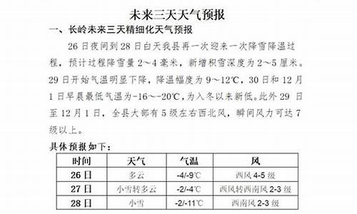 长岭天气预报2024年2月27日查询结果_长岭天气预报2024年2月27日查询结果是什么