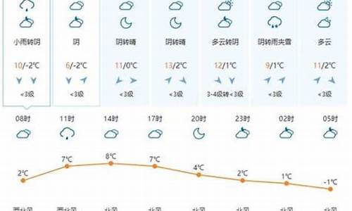 长崎天气预报_长崎天气预报15天