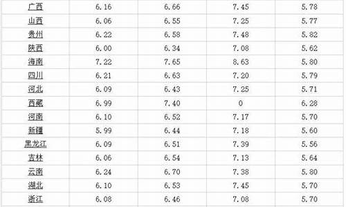 长春地区今日油价_长春地区今日油价表